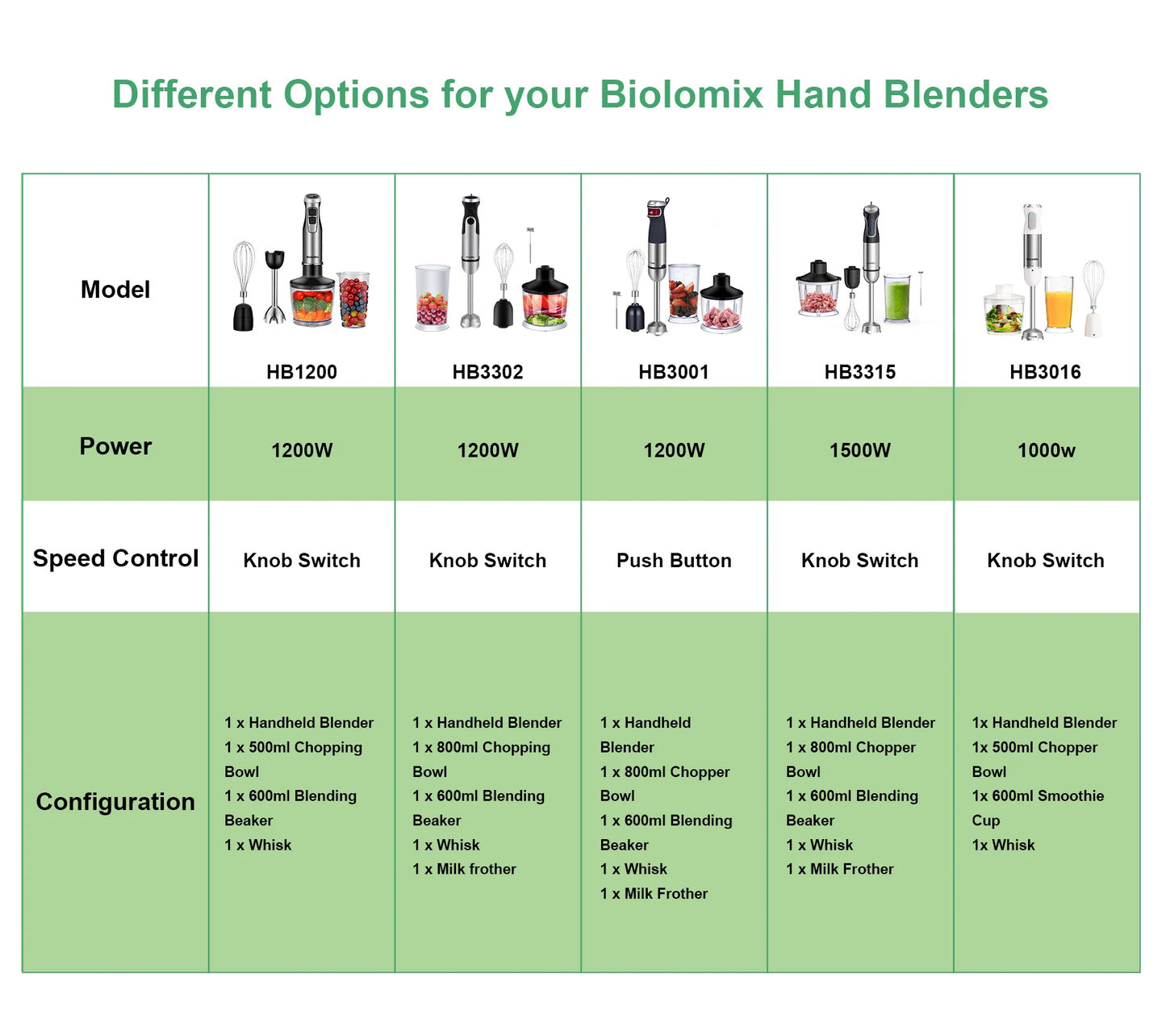 BioloMix 5 in 1 Immersion Hand Blender,1500W Blender with 304 Stainless Steel Blade, Food Processor, Smoothies