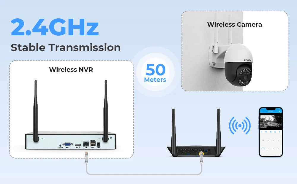 H View 8CH 5MP Wireless Security Camera System NVR Kit