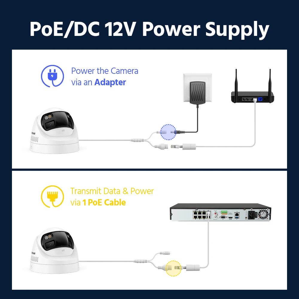 ANNKE 8MP Panoramic Outdoor PoE Camera 180 Dual Lens