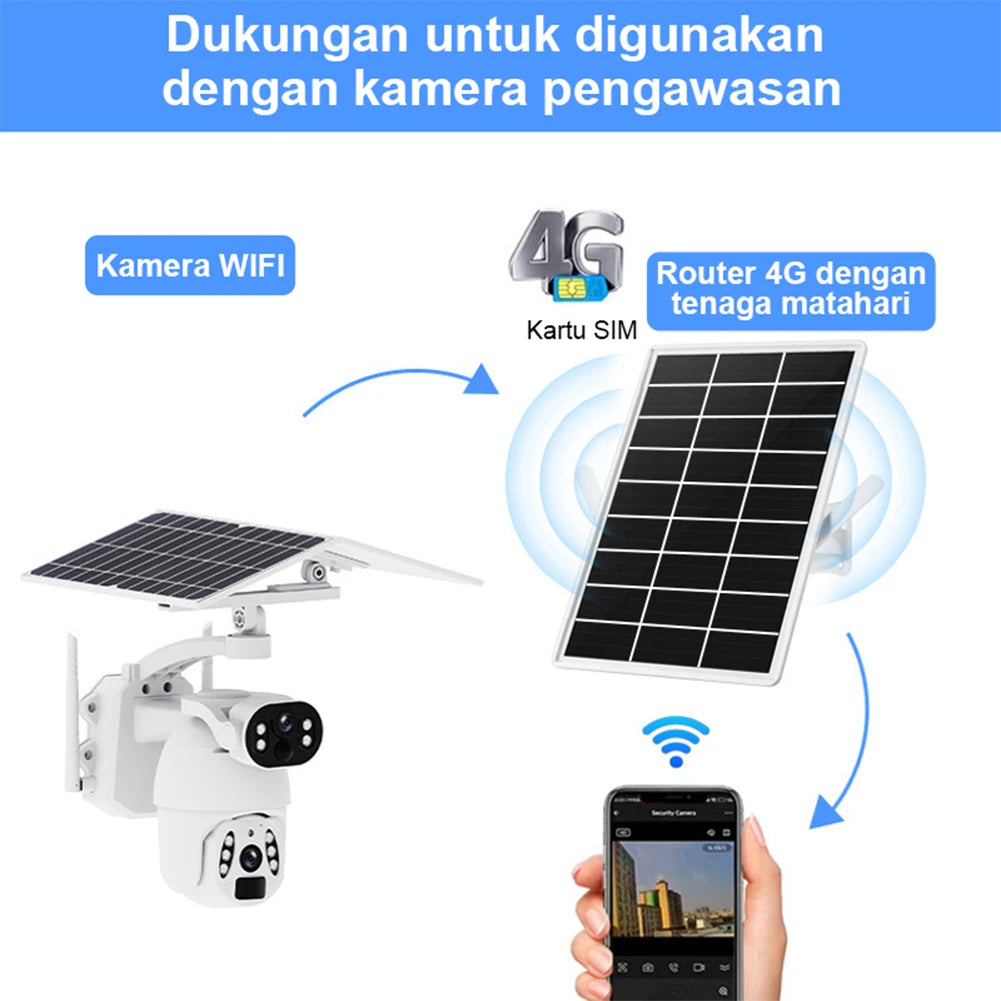 Solar Panel Powered Outdoor Wireless Router 15W 25600mAh 4G LTE Modem Router with SIM Card Slot for Outdoor Security Camera Etc