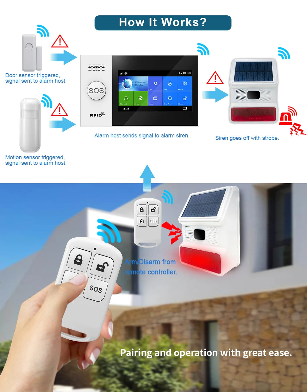PGST Outdoor Solar Sound And Light Alarm With A Motion Sensor Blares At 100 Decibels,433MHz,For Home Anti-Theft,home Security