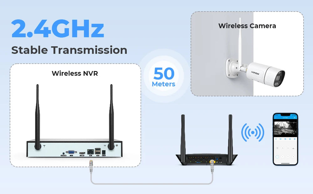 H View 8CH 5MP Wireless Security Camera System NVR Kit